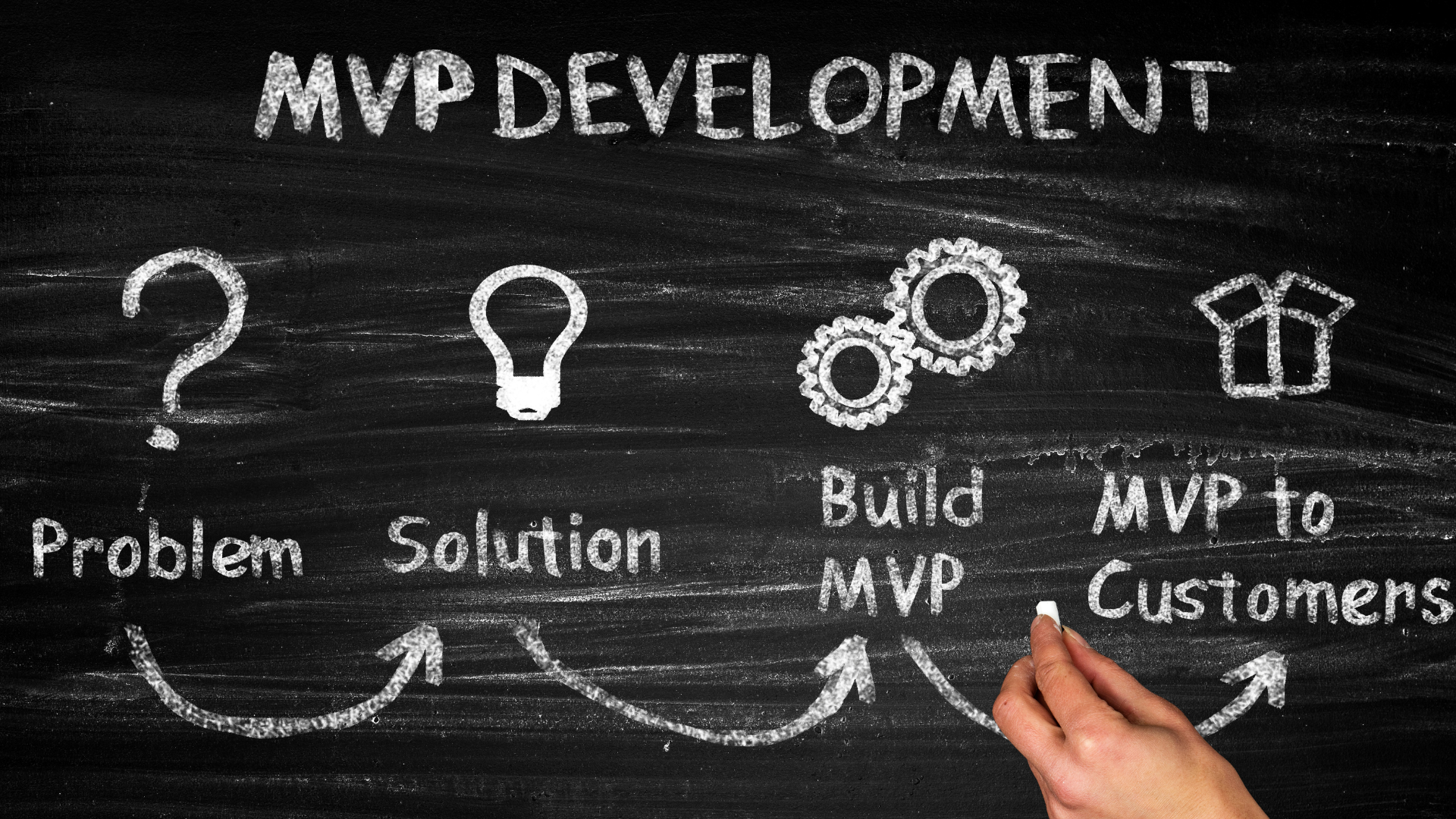 What is mvp developement