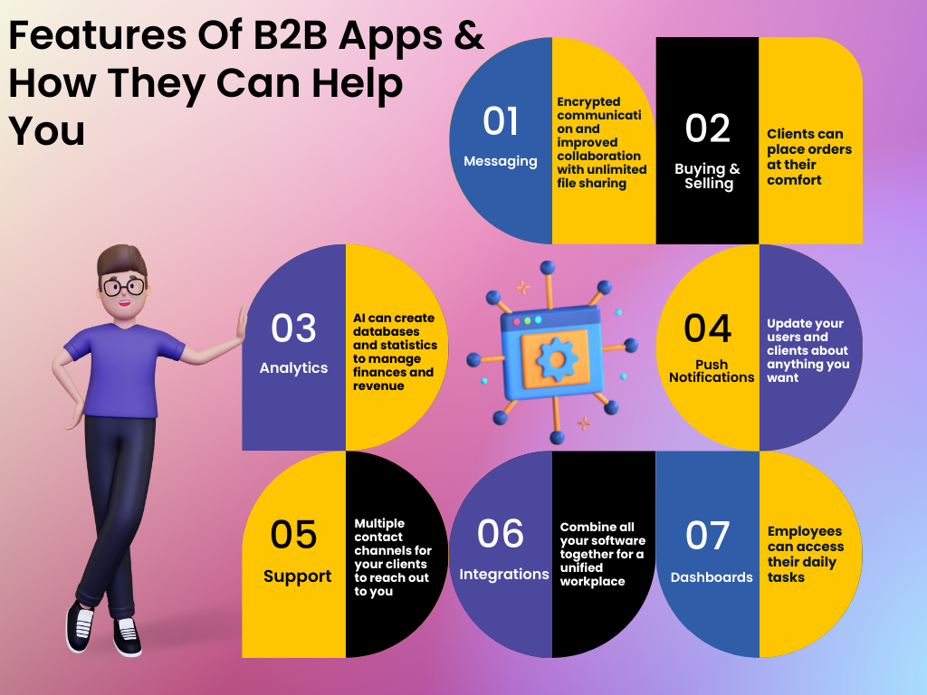 10 reasons why B2B Apps are a Great Investment for Your Business